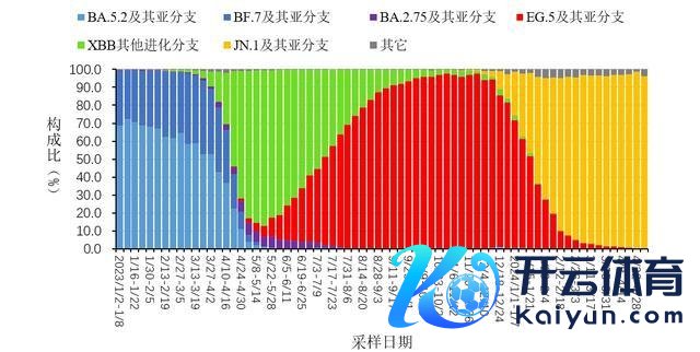 新冠新毒株在好意思英等多国赶紧传播 FLiRT变体引宥恕