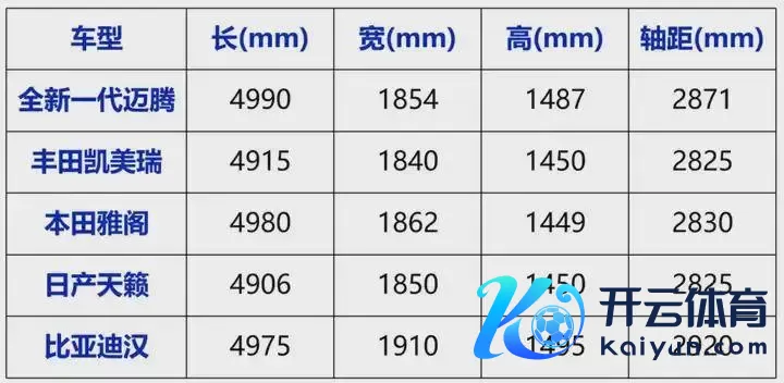 全新一代迈腾：短板补强，长板更长