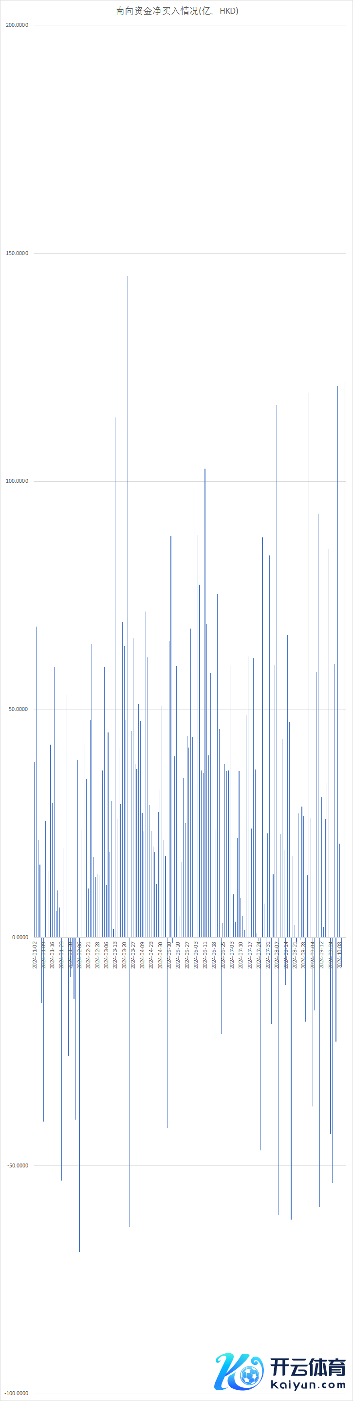 注：南向资金自本年以来的进展