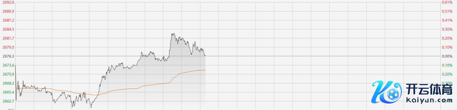 注：COMEX黄金的走势